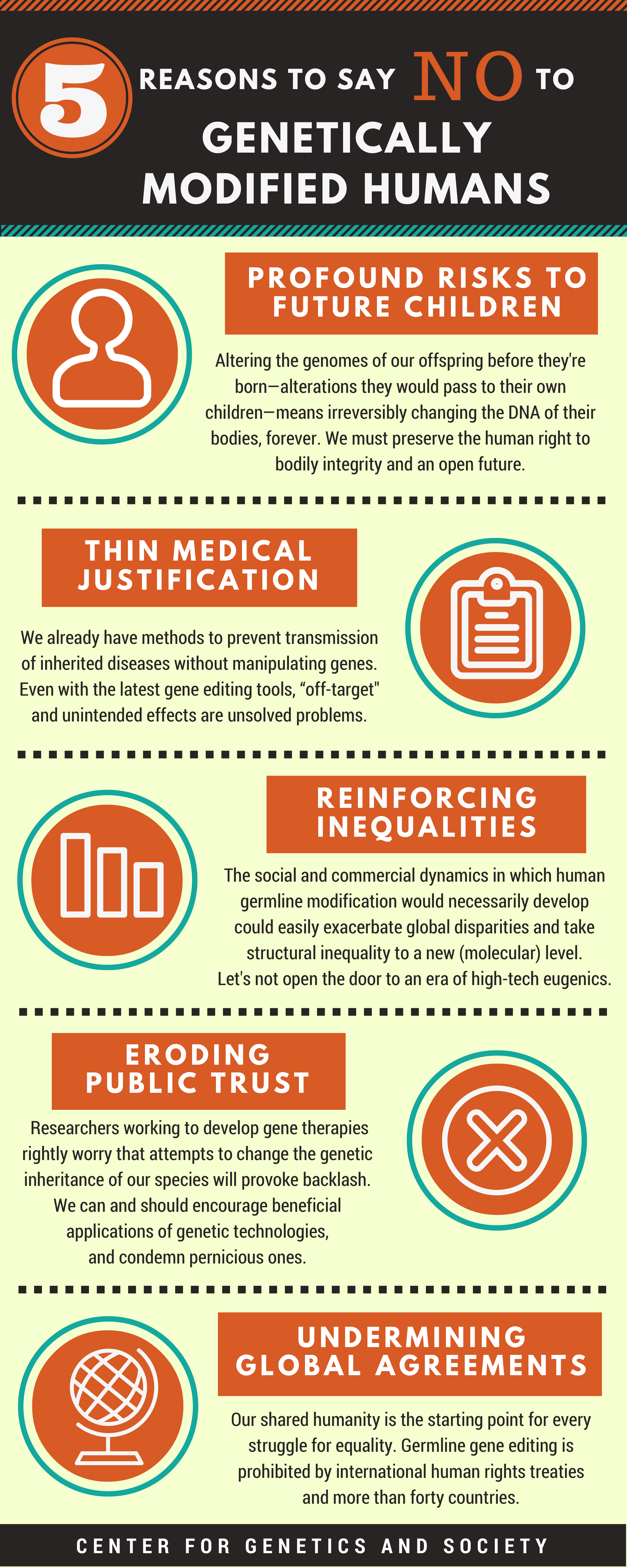 Infographic: 5 Reasons to Say No to Genetically Modified Humans