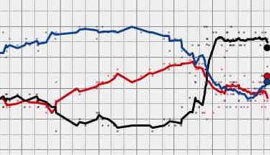 Opinion data changing over time